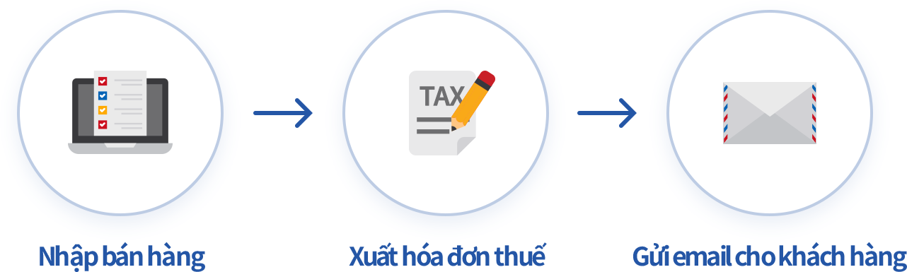 Phát hành hóa đơn điện tử Quy trình phát hành hóa đơn thuế trên phần mềm bán hàng ECOUNT